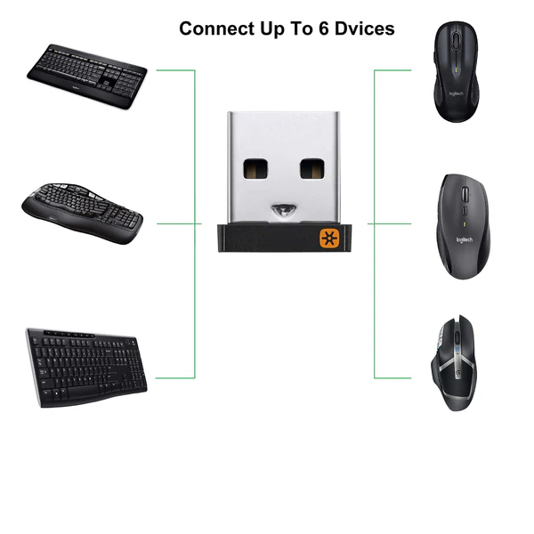 nano receiver